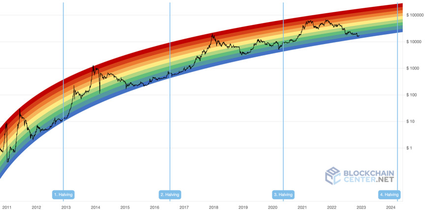 Bitcoin price in US dollars