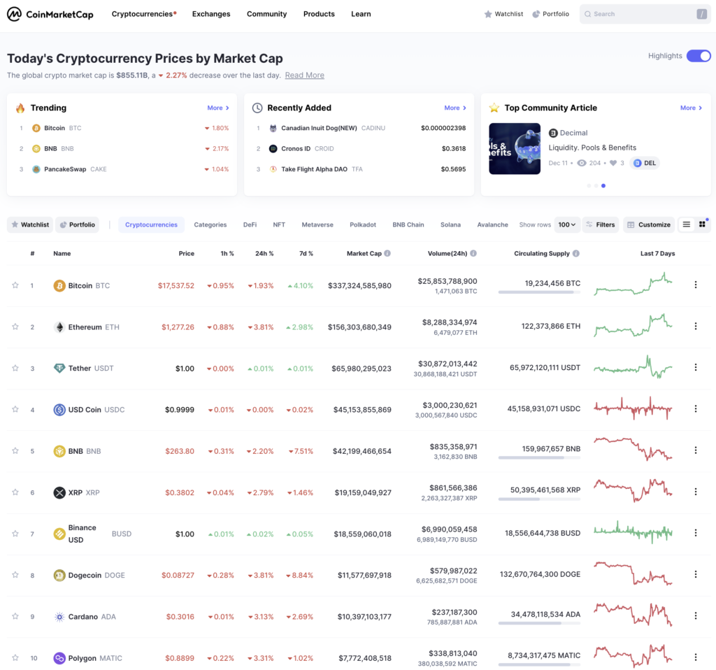 Overview of CoinMarketCap